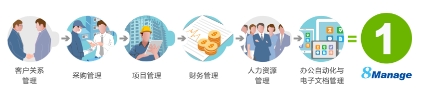 qmchashi FAS企業(ye) 全自動化管理軟件