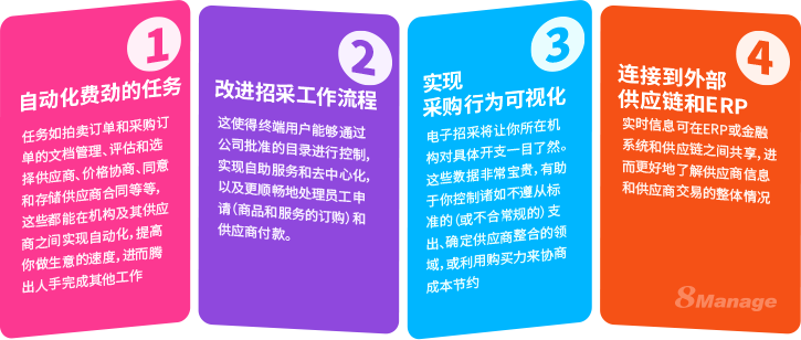 電子招采的好處有哪些