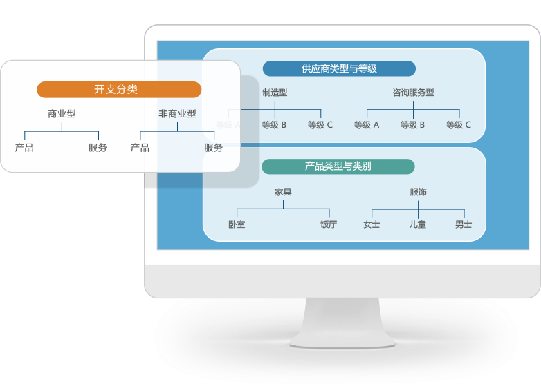 qmchashi SPM采購實時開支分析