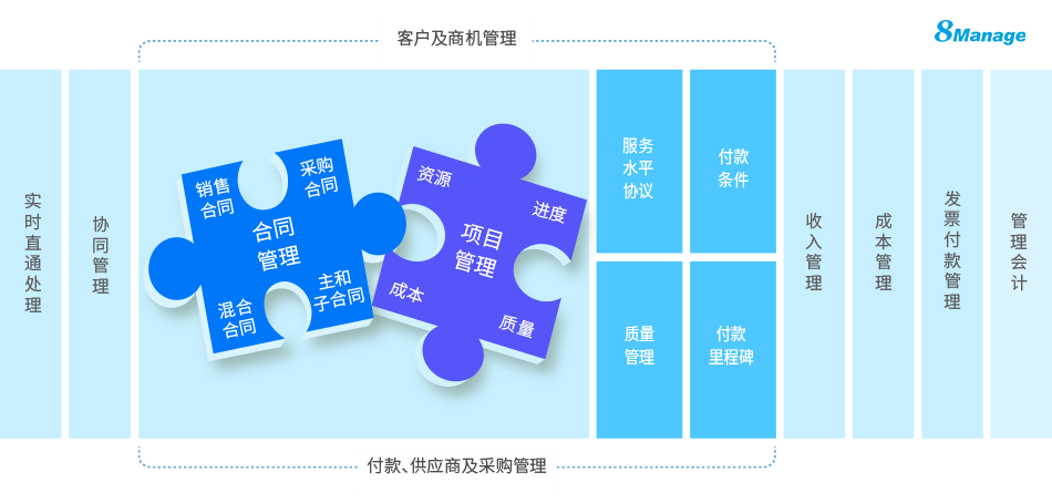 qmchashi加拿大pc网页版官网及商機管理