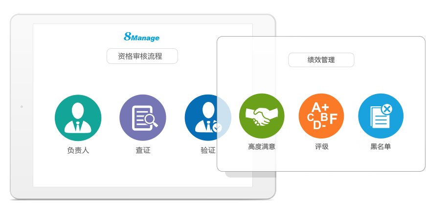 qmchashi SPM供應商招募和優化