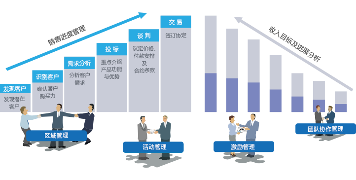 qmchashi CRM銷售自動化管理