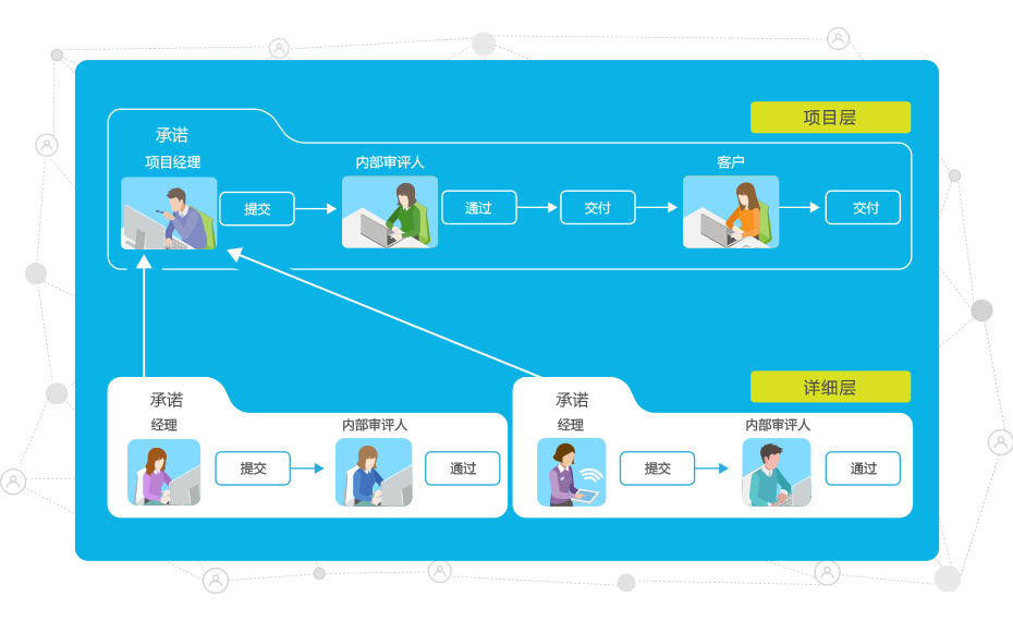 qmchashi PM項目管理係統