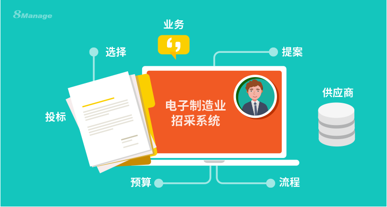 電子製造業(ye) 的6大電子招采趨勢