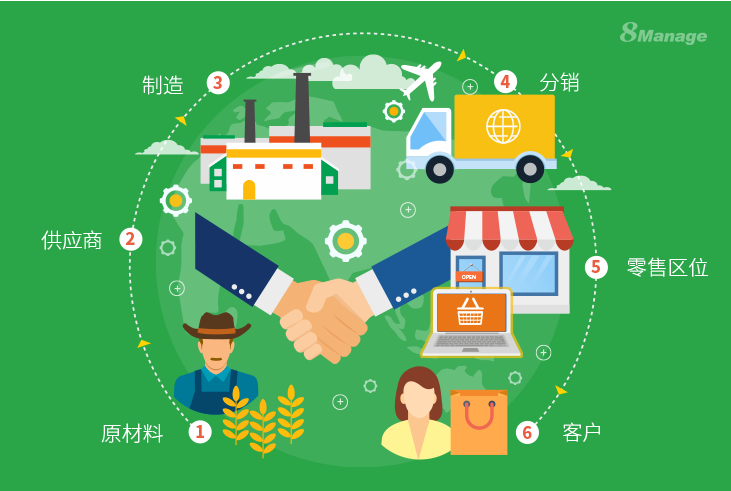 製造業企業招采管理