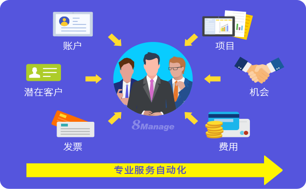 什麽是專業服務自動化