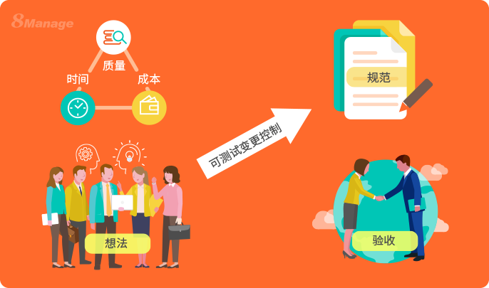 如何做好項目需求管理