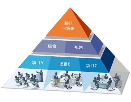 新藥研發項目管理