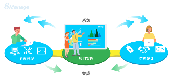 係統集成項目管理