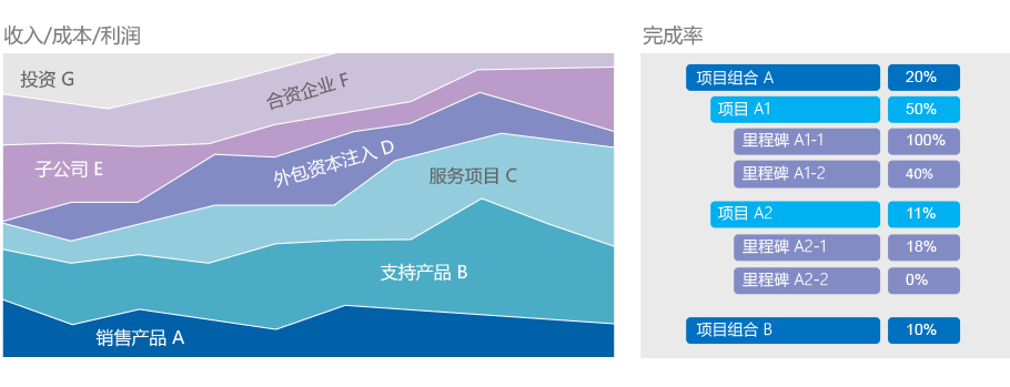 係統集成項目管理