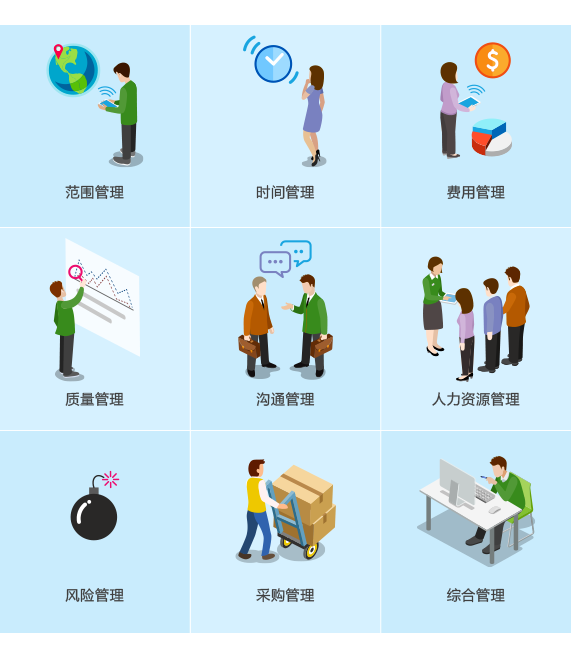 係統集成項目管理