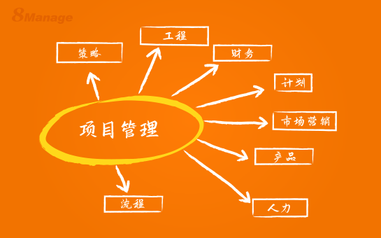 如何將業(ye) 務戰略與(yu) 項目管理聯係起來