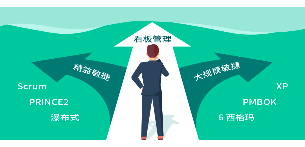 qmchashi PPM 支持不同的方法論，並允許您根據具體(ti) 情況或以下情況選擇您的方法論。