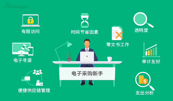 電子采購入門指南