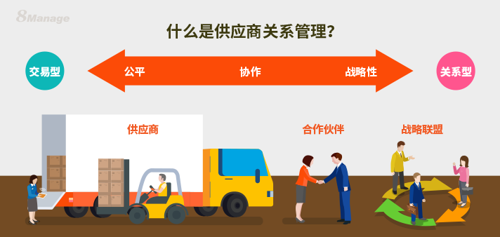 供應商關係管理的三大核心概念