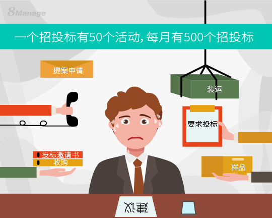 為(wei) 什麽(me) 電子招投標越來越受企業(ye) 青睞