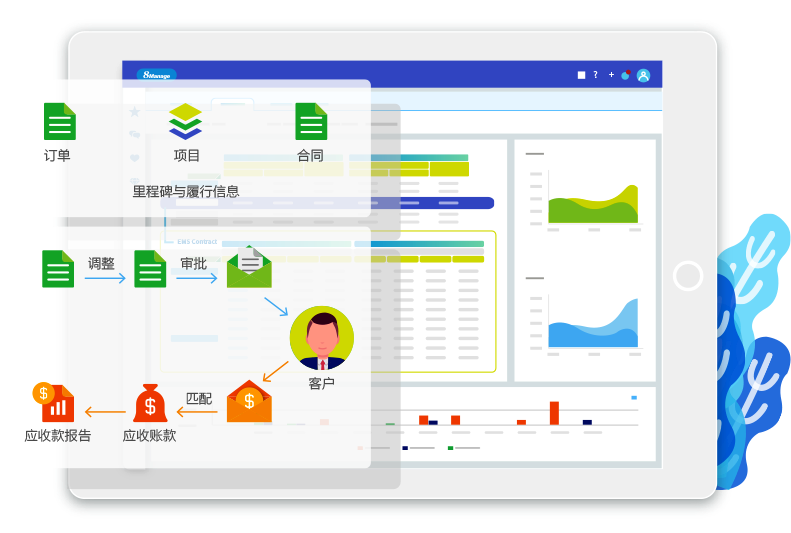 qmchashi敏捷大項目管理軟件