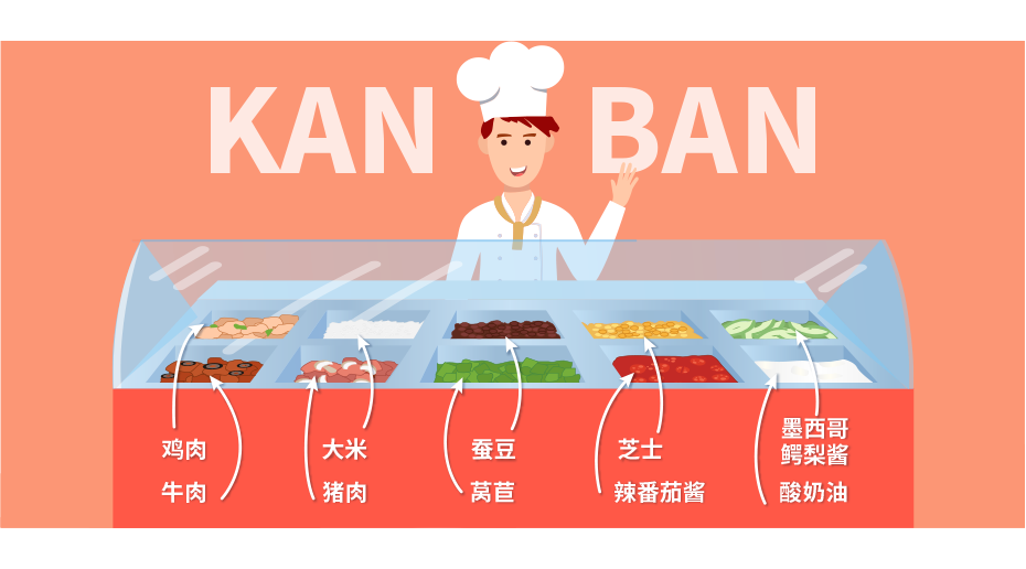 qmchashi看板幫助零售商管理需求驅動的庫存。