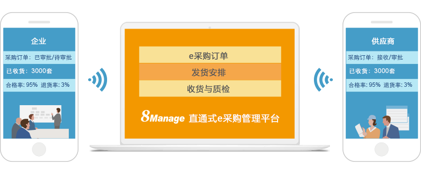 qmchashi SRM電子采購係統