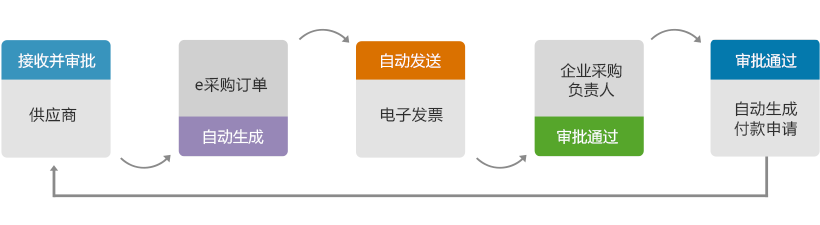 qmchashi SRM電子采購係統