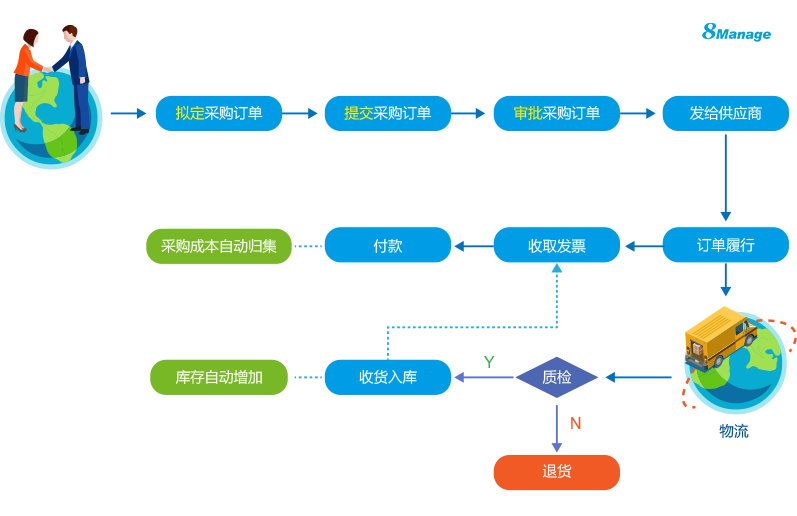 qmchashi PM項目管理軟件