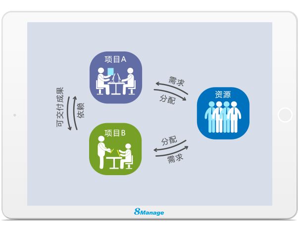 qmchashi PMO多項目管理係統