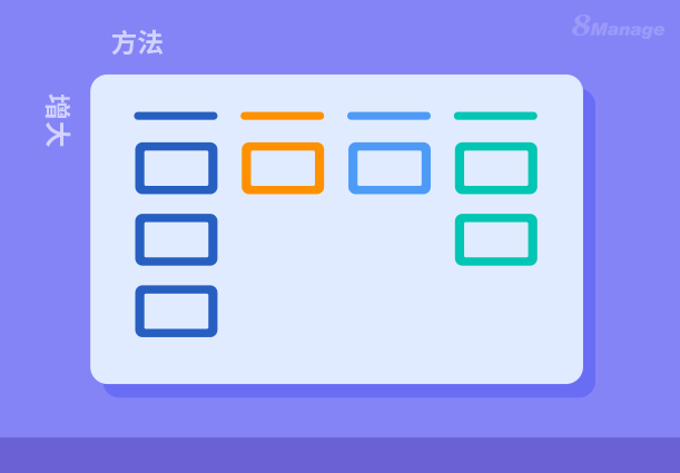 四種增強看板的方法,促進高效項目管理