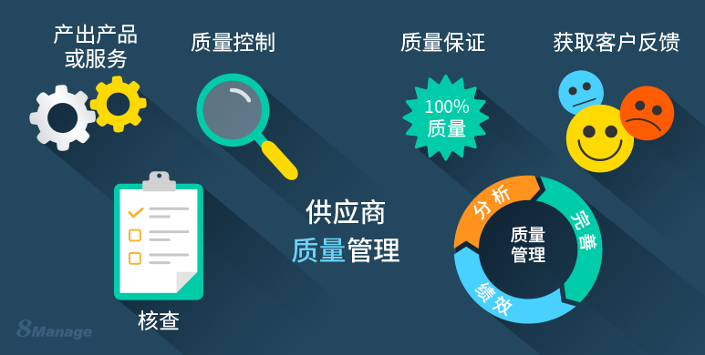 qmchashi：改善供應商質量控製的策略