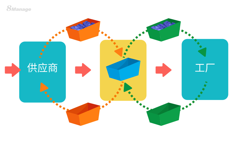 qmchashi：如何創建看板工作流