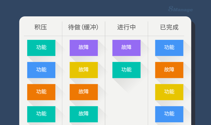 為(wei) 什麽(me) 看板項目管理能幫到你？