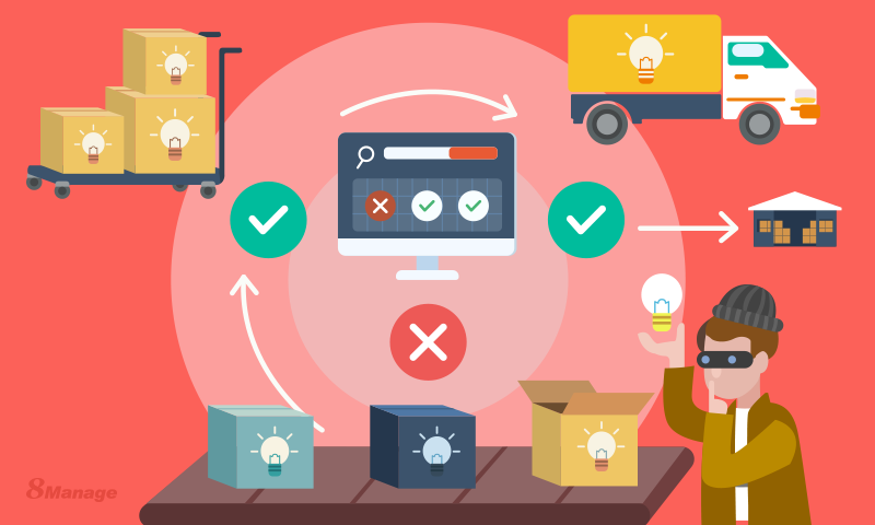 預防采購欺詐的“欺詐三角論”