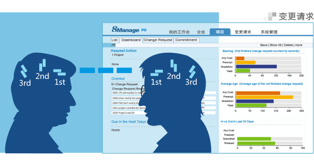 qmchashi PM項目管理軟件