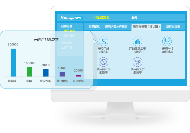 有效控製異常支出的五種方法