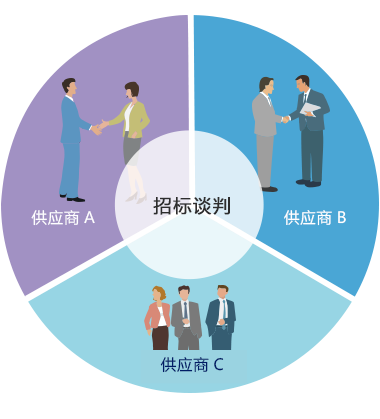 如何公平、平等地對待投標參與者