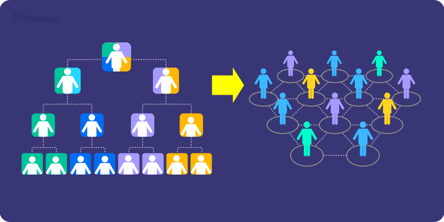 敏捷項目管理 敏捷項目管理