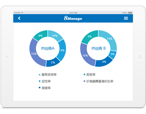 供應商管理軟件