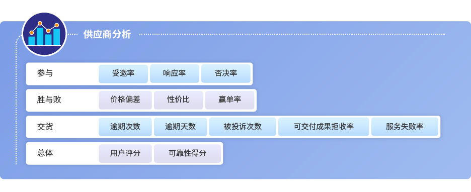 qmchashi 供應商分析