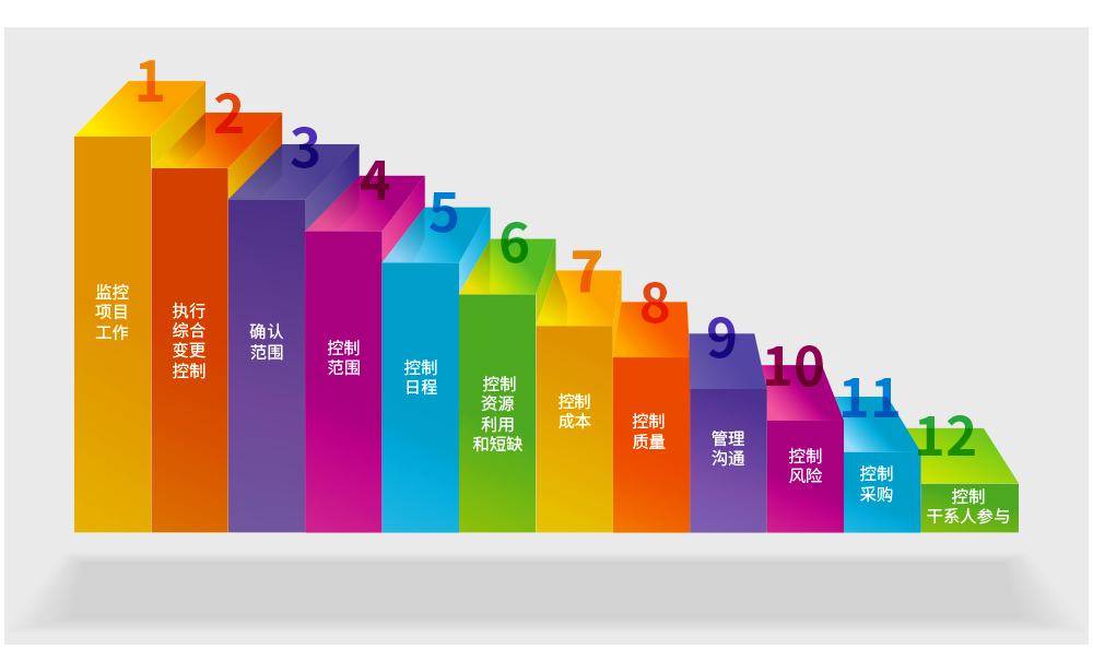 qmchashi PPM 不僅(jin) 允許您進行計劃，而且還為(wei) 您提供了控製項目執行的實時特性。