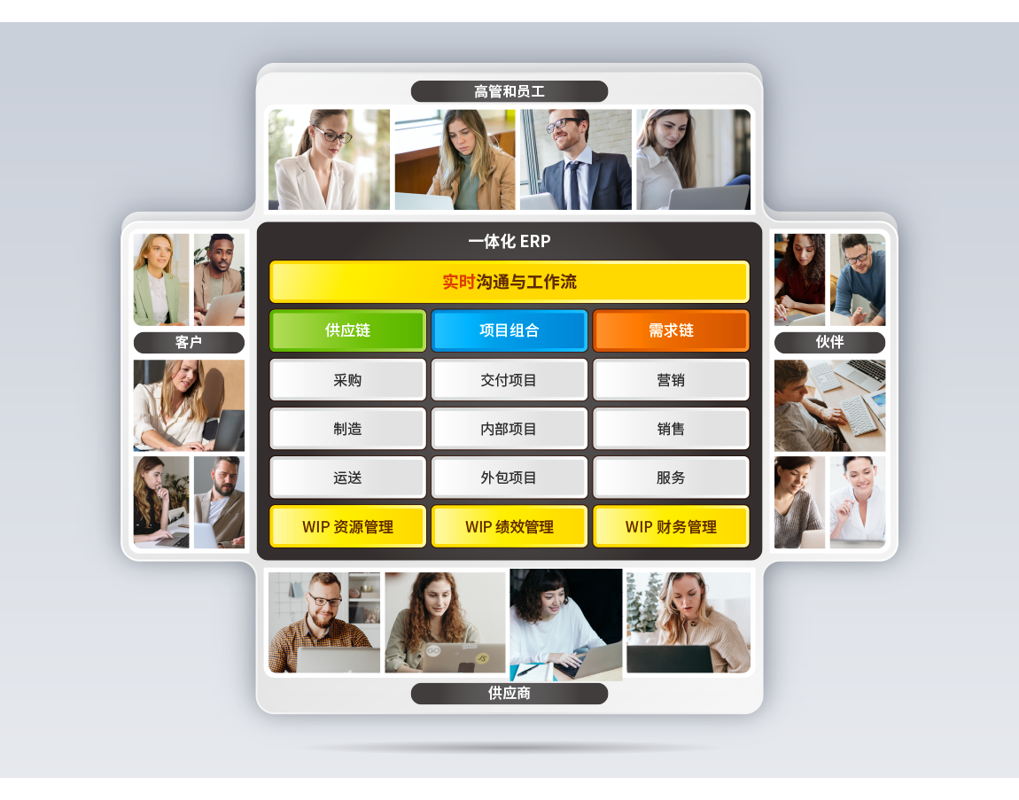 qmchashi 現代 ERP為(wei) 您提供一體(ti) 化的決(jue) 策和管理。