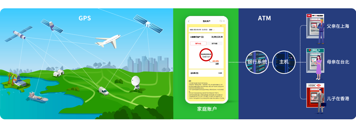 qmchashi PPM 是實時和交易型的，使用它就像使用GPS或ATM一樣，具有速度和準確性。