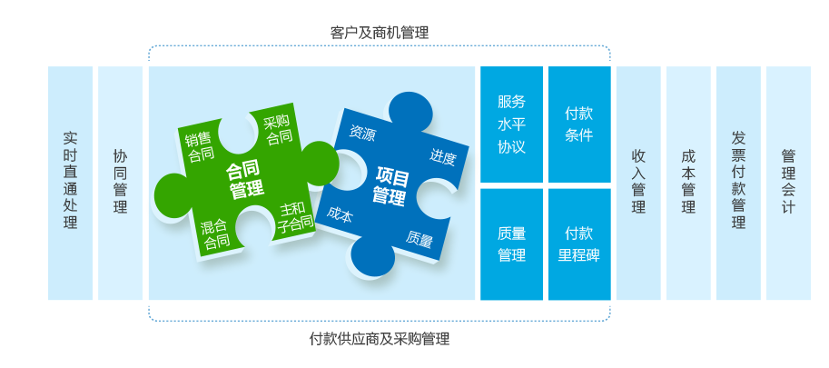 加拿大pc网页版官网管理係統