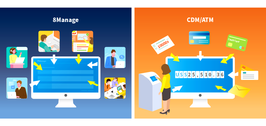 qmchashi PPM 是實時的麵向事務的，並且總是具有最新的真實數據的單一副本。