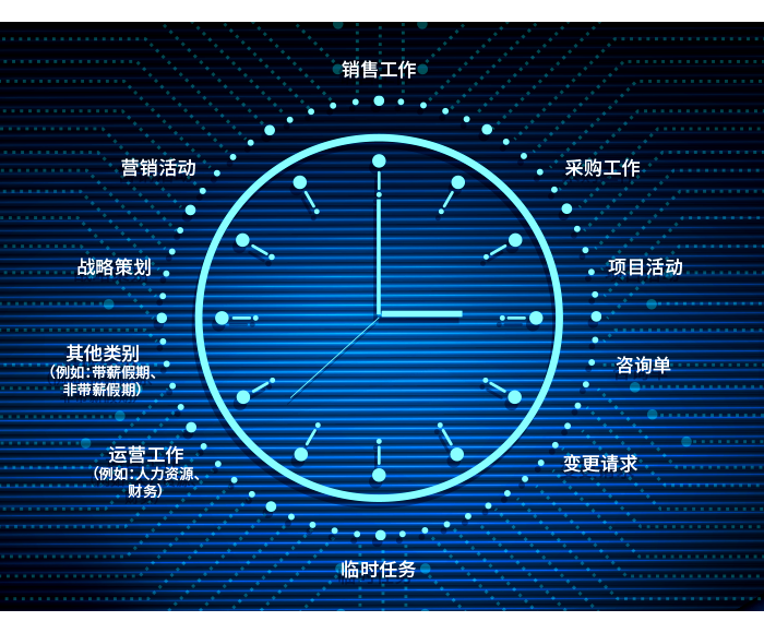 qmchashi工時表軟件優(you) 勢