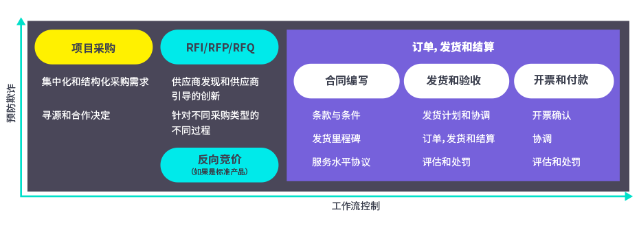 qmchashi提供的項目管理采購集成工作流程