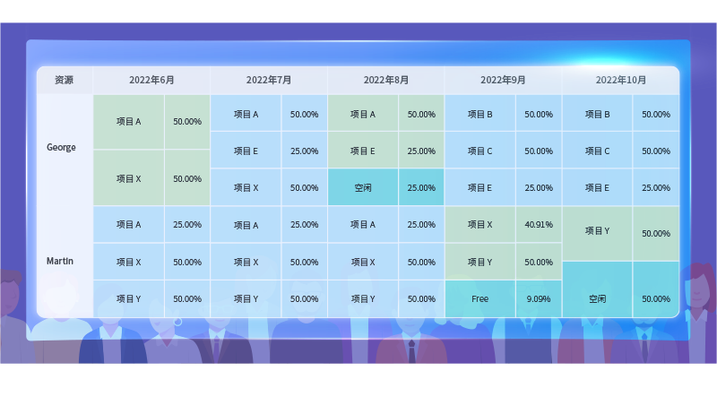 qmchashi PPM 提供了最新的信息，使管理人員能夠很好地控製他們(men) 的資源分配和利用。