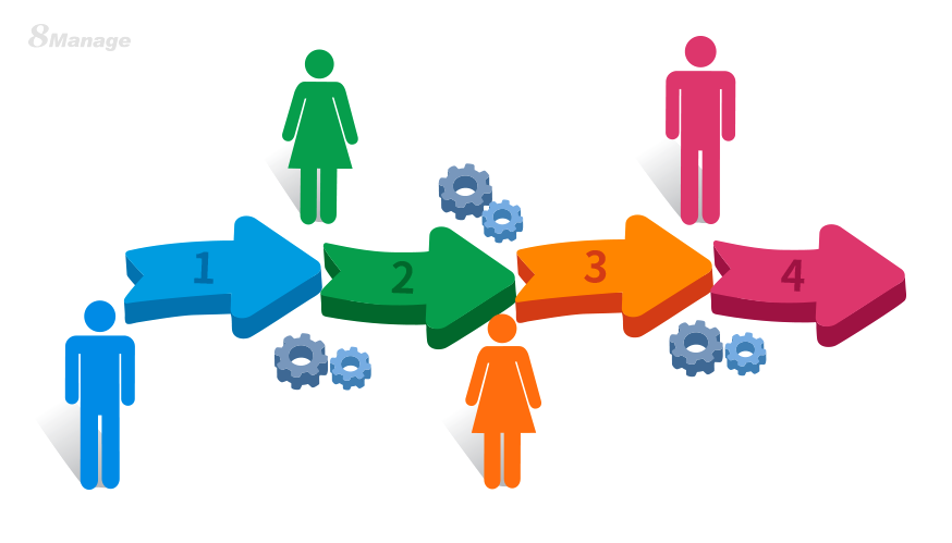 如何創建項目管理工作流程？-qmchashi PM