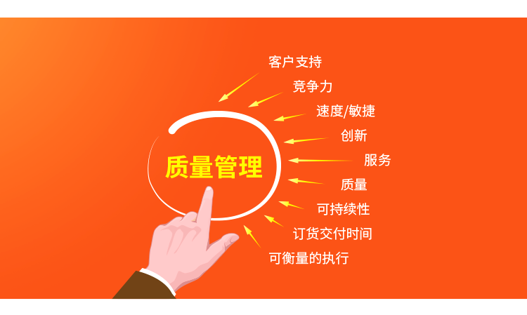 qmchashi SRM係統質量管理流程框架圖