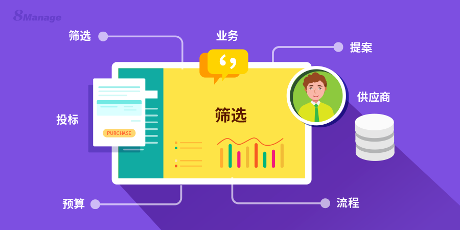 電子招標初學者指南-qmchashi SRM