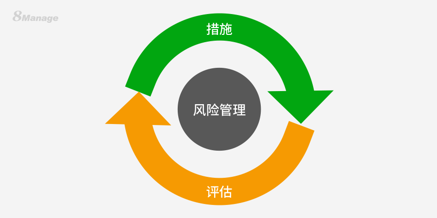 什麽(me) 是項目管理中的風險登記冊(ce) ？-qmchashi