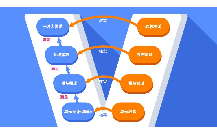 qmchashi PPM 項目組合管理係統幫助你管理項目需求、活動、可交付成果、預算和截止日期。雖然事情可能發生變化，但在開始時定義(yi) 項目範圍絕對可以讓你更輕鬆管理和運行項目，包括處理變更。